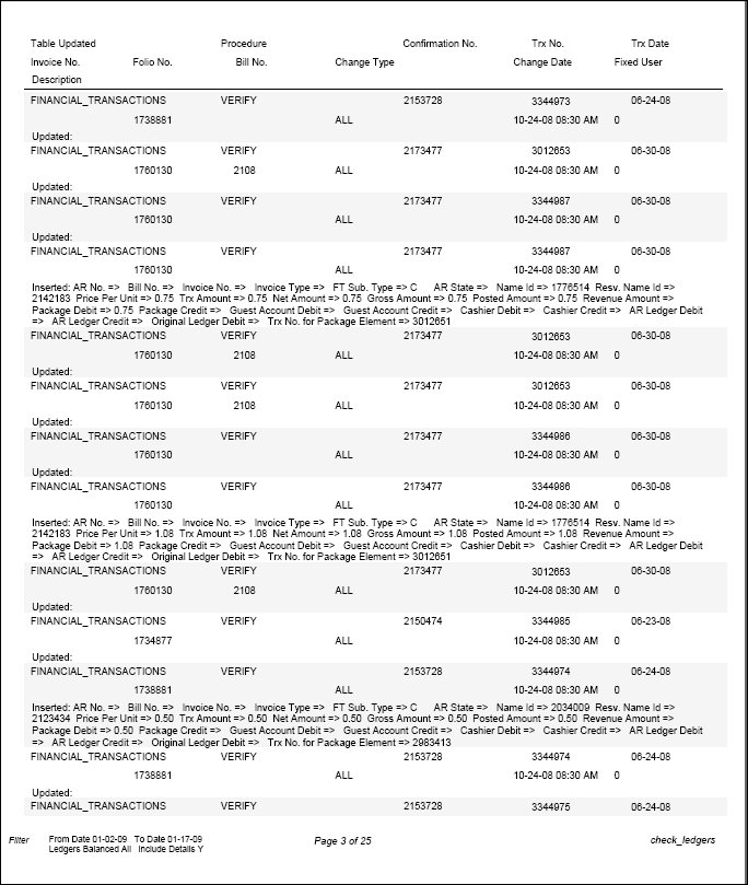 Check Ledger report after imbalance fixed