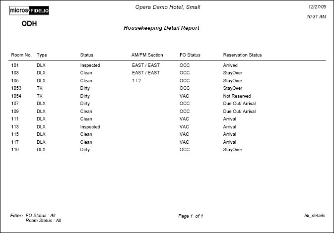 Housekeeping Details Report