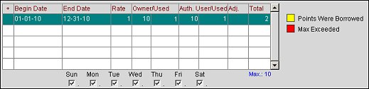 max_nights_and_stays_grid_one_row_configuration