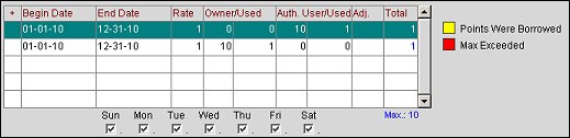 max_nights_and_stays_grid_two_row_configuration