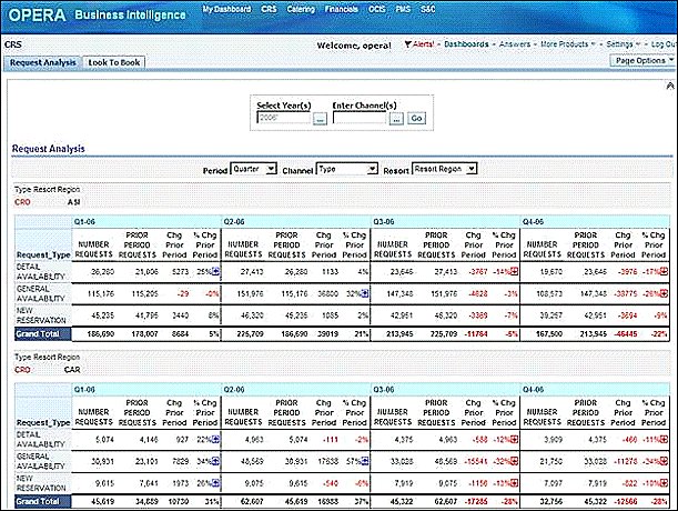 obi_request_log_handling