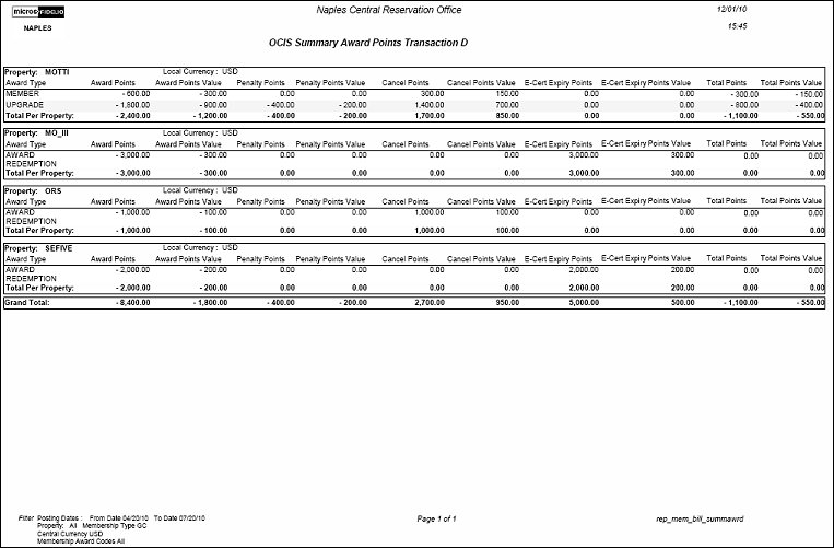 ocis_summary_award_points_transaction_report._output