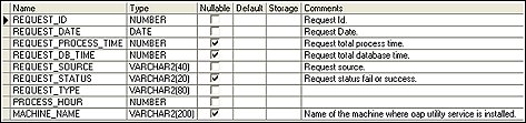 oeds_request_log_screen_tables