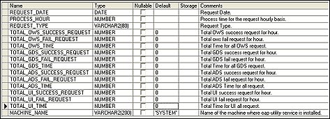 oeds_request_log_screen_tables_2