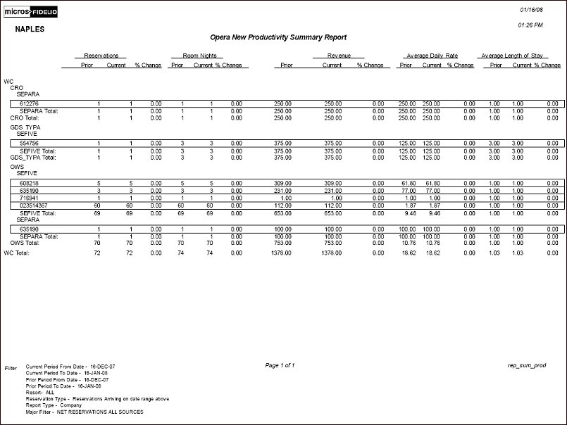 opera new productivity summary report output