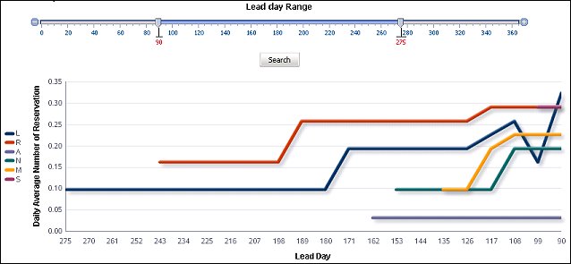 orms_adf11_configuration_Booking_Class_detail_graph