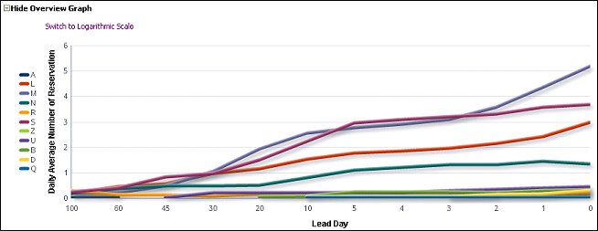 orms_adf11_configuration_Booking_Class_overview_graph_A