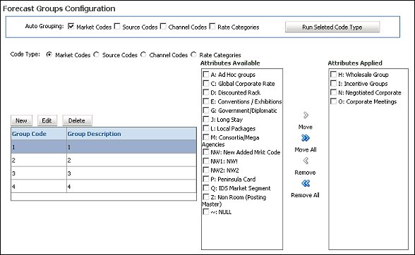 orms_adf11_configuration_forecast_groups