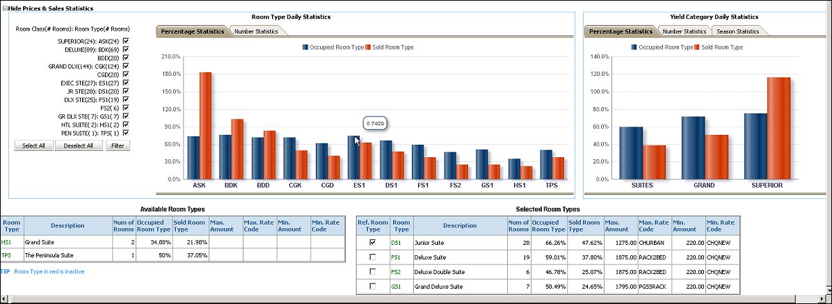 orms_adf11_configuration_yield_category_price_sales_statistics