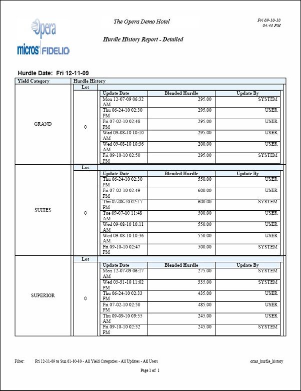 orms_hurdle_history_report_detailed_pdf