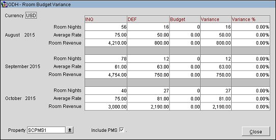 room_budget_variance