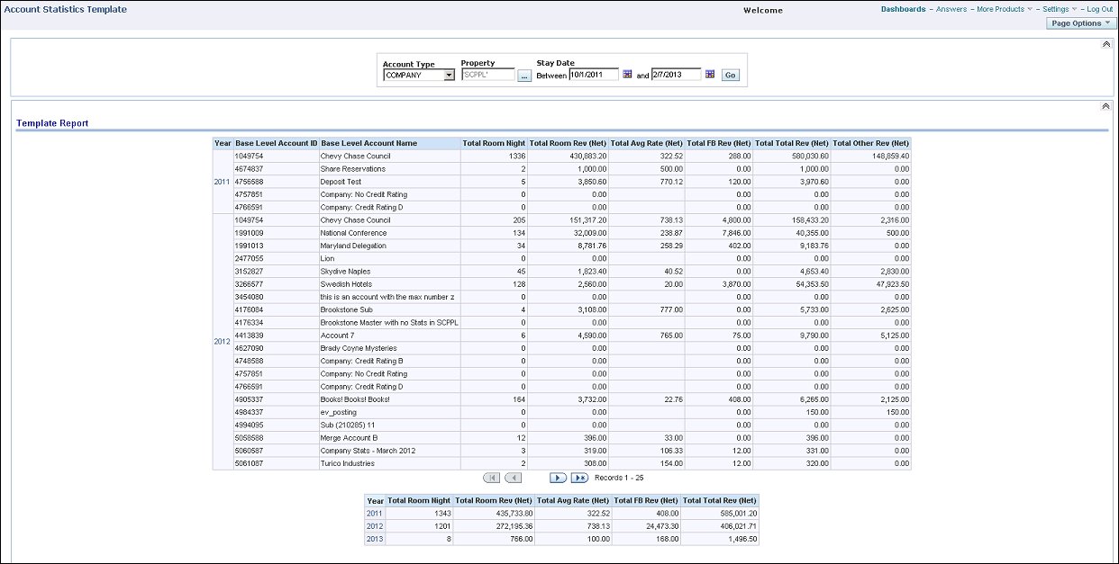 scbi_account_stat_template_report